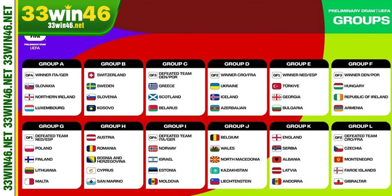 Quy định thể thức thi đấu vòng loại Bóng đá WC 2026